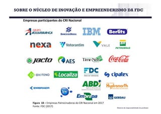 SOBRE O NÚCLEO DE INOVAÇÃO E EMPREENDERISMO DA FDC
Material de responsabilidade do professor
Empresas participantes do CRI Nacional
Figura 18	– Empresas Patrocinadoras do	CRI	Nacional	em 2017
Fonte:	FDC	(2017)
 