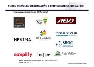 SOBRE O NÚCLEO DE INOVAÇÃO E EMPREENDERISMO DA FDC
Material de responsabilidade do professor
Empresas participantes do CRI Nacional
Figura 19	– Empresas Apoiadoras do	CRI	Nacional	em 2017
Fonte:	FDC	(2017)
 