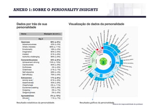 ANEXO 1: SOBRE O PERSONALITY INSIGHTS
Material de responsabilidade do professor
Resultados	estatísticos	da	personalidade. Resultados	gráficos	da	personalidade.
 