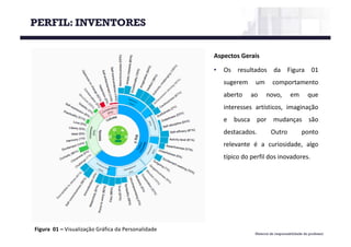 Material de responsabilidade do professor
Figura 01	– Visualização Gráfica da	Personalidade
PERFIL: INVENTORES
Aspectos Gerais
• Os resultados da Figura 01
sugerem um comportamento
aberto ao novo, em que
interesses artísticos, imaginação
e busca por mudanças são
destacados. Outro ponto
relevante é a curiosidade, algo
típico do perfil dos inovadores.
 