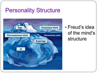 Personality Structure
Ego

Conscious mind

Pre-conscious mind
Superego

Id

 Freud’s idea

of the mind’s
structure

 