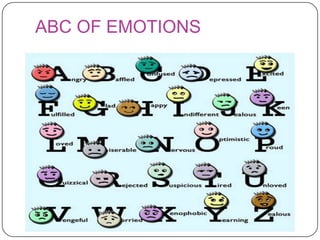 ABC OF EMOTIONS

 