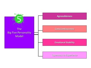 concept of Personality & personality traits models | PPTX
