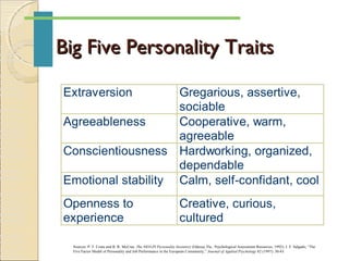 Big Five Personality TraitsBig Five Personality Traits
Extraversion Gregarious, assertive,
sociable
Agreeableness Cooperative, warm,
agreeable
Conscientiousness Hardworking, organized,
dependable
Emotional stability Calm, self-confidant, cool
Openness to
experience
Creative, curious,
cultured
Sources: P. T. Costa and R. R. McCrae, The NEO-PI Personality Inventory (Odessa, Fla.: Psychological Assessment Resources, 1992); J. F. Salgado, “The
Five Factor Model of Personality and Job Performance in the European Community,” Journal of Applied Psychology 82 (1997): 30-43.
 
