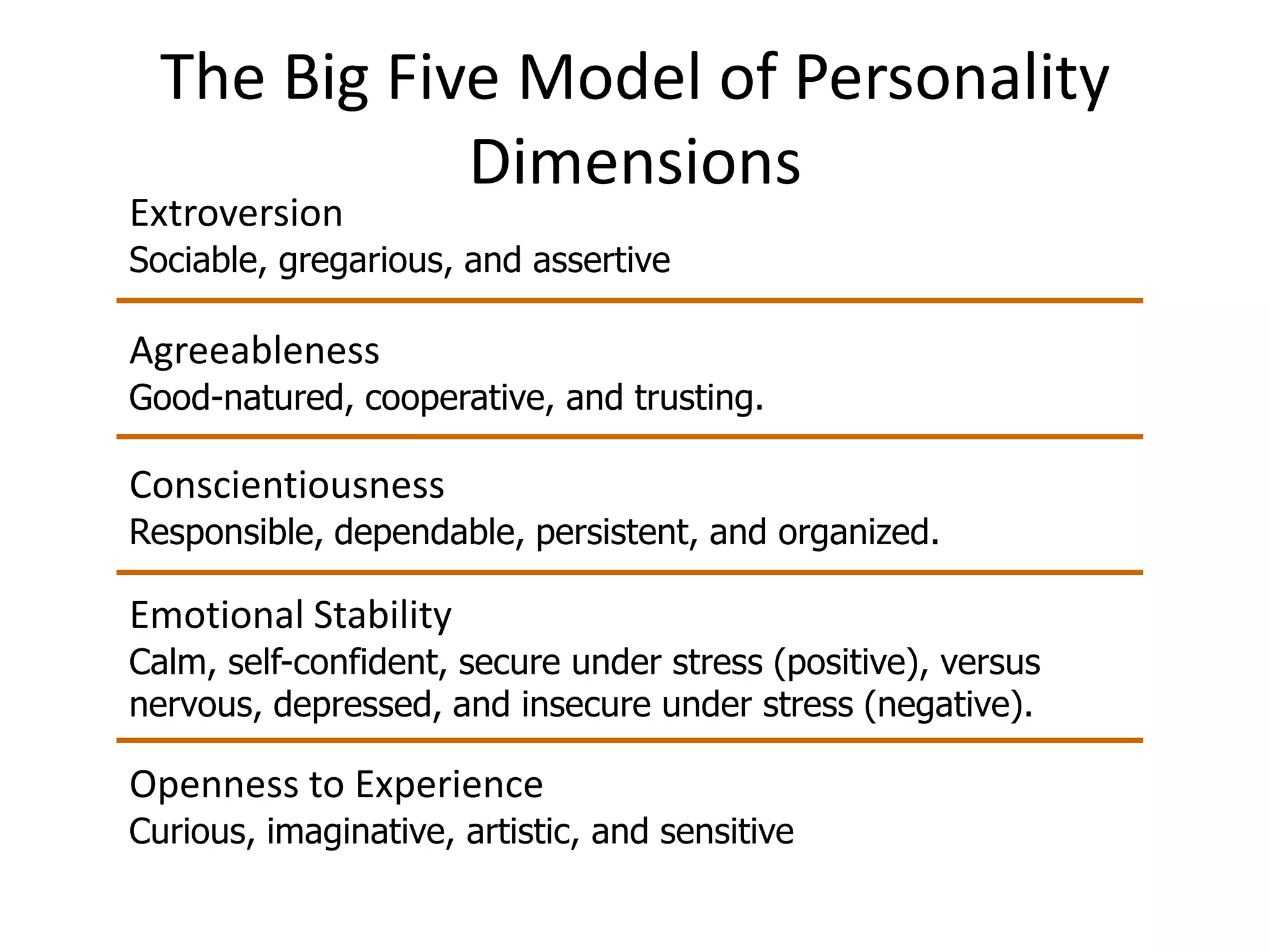 The Big Five Model of Personality
             Dimensions
Extroversion
Sociable, gregarious, and assertive

Agreeableness
Good-natured, cooperative, and trusting.

Conscientiousness
Responsible, dependable, persistent, and organized.

Emotional Stability
Calm, self-confident, secure under stress (positive), versus
nervous, depressed, and insecure under stress (negative).

Openness to Experience
Curious, imaginative, artistic, and sensitive
 