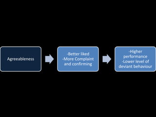 Personality (Organisation Behaviour) | PPTX