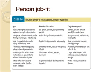 Person job-fit
 