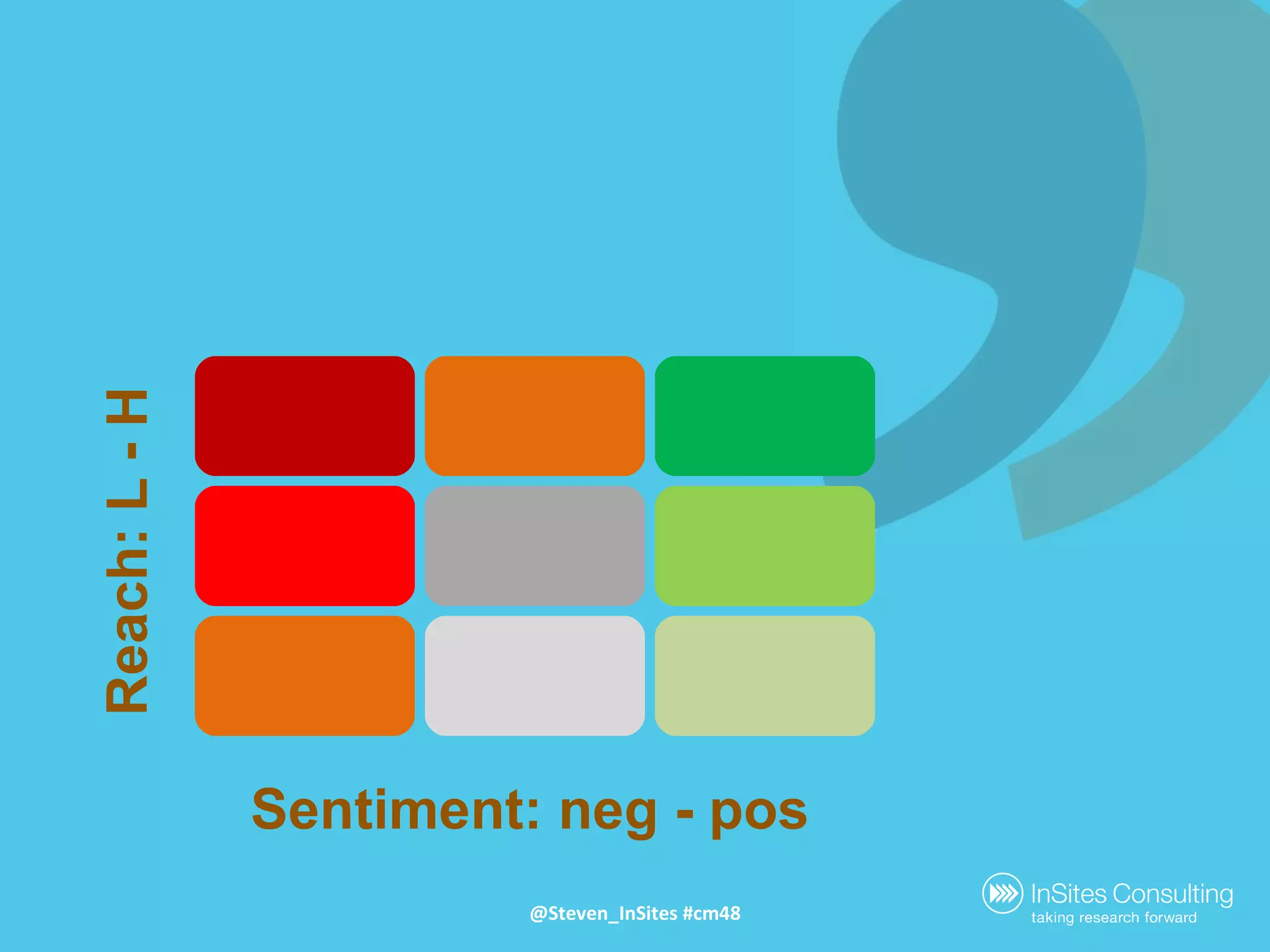 Sentiment: neg - pos Reach: L - H @Steven_InSites #cm48 
