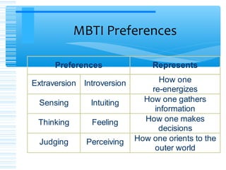 Personality, perception and attitudes | PPT