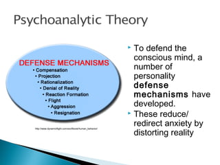 http://www.dynamicflight.com/avcfibook/human_behavior/
 To defend the
conscious mind, a
number of
personality
defense
mechanisms have
developed.
 These reduce/
redirect anxiety by
distorting reality
 