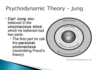  Carl Jung also
believed in the
unconscious mind,
which he believed had
two parts.
 The first part he call
the personal
unconscious
(resembling Freud’s
theory)
http://www.schuelers.com/ChaosPsyche/part_1_17.htm
 