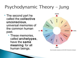  The second part he
called the collective
unconscious,
universal memories of
the common human
past.
 These memories,
called archetypes,
have the same
meaning for all
human beings. http://everwalker.wordpress.com/2012/06/13/character-archetypes/
 