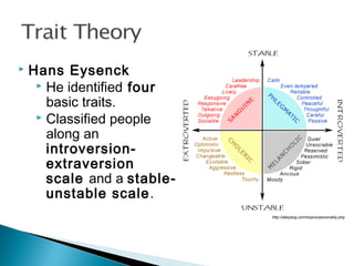  Hans Eysenck
 He identified four
basic traits.
 Classified people
along an
introversion-
extraversion
scale and a stable-
unstable scale.
http://alleydog.com/topics/personality.php
 