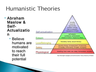 http://thamisgith.hubpages.com/hub/Humanistic-Theory-Hierarchy-Of-Needs
 Abraham
Maslow &
Self-
Actualizatio
n
 Believe
humans are
motivated
to reach
their full
potential
 