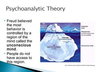 http://members.shaw.ca/rgtonks/IntroB/Personality/iceberg.jpg
 Freud believed
the most
behavior is
controlled by a
region of the
mind called the
unconscious
mind.
 People do not
have access to
this region.
 