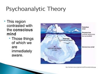 http://members.shaw.ca/rgtonks/IntroB/Personality/iceberg.jpg
 This region
contrasted with
the conscious
mind
 Those things
of which we
are
immediately
aware.
 