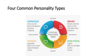 Four Common Personality Types
 