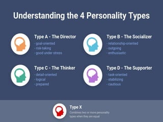 Personality Types
5 - 7
 