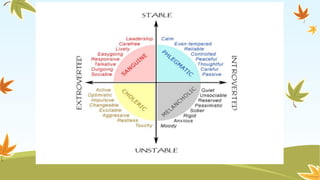 Personalysis Test PERSONALITY TEST standardized tool in edu. | PPTX
