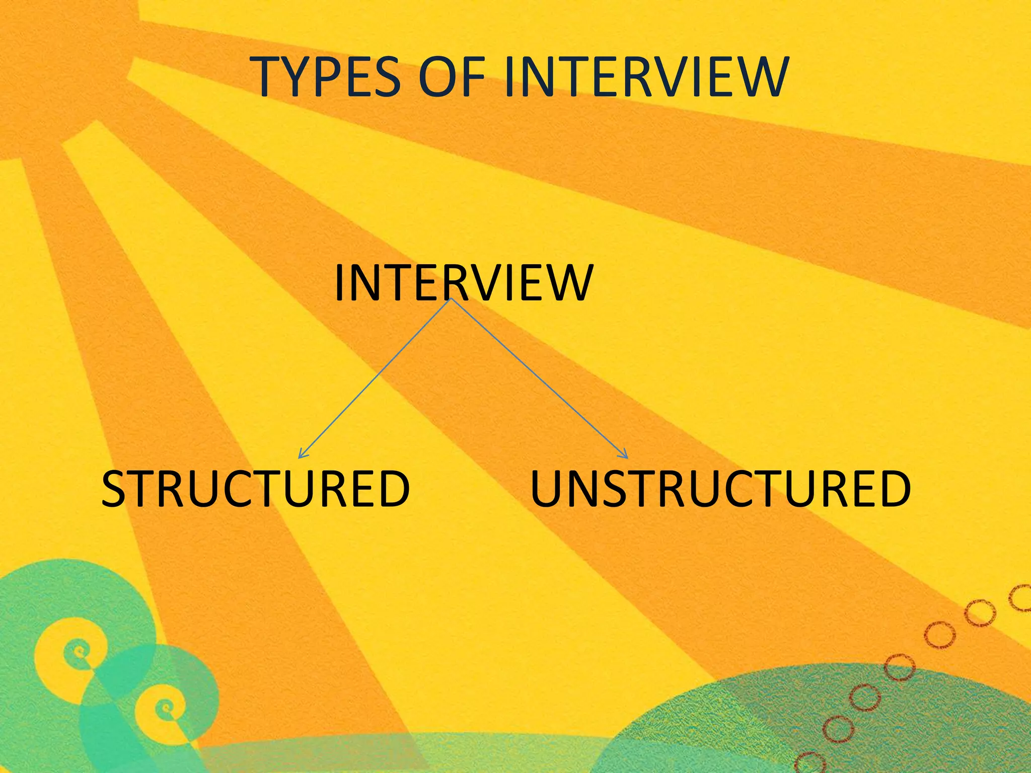 TYPES OF INTERVIEW
INTERVIEW

STRUCTURED

UNSTRUCTURED

 