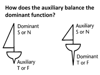 How does the auxiliary balance the
dominant function?
 