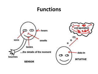 Functions
 