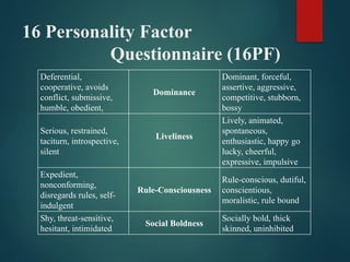 The Hesitant Personality personality tests in psychological testing.pptx