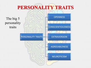 Opness Personality theories and its effect on ob | PPTX