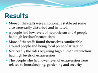 Results
 More of the staffs were emotionally stable yet some
    also were easily disturbed and irritated.
   9 people had low levels of neuroticism and 6 people
    had high levels of neuroticism
   More of the staffs found themselves comfortable
    around people and being focal point of attraction
   Noticeably the roles requiring high human interaction
    had high levels of extraversion
   The people who had lower level of extraversion were
    related to housekeeping, gardening and security
 