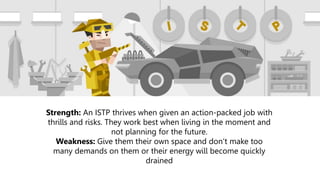 Strength: An ISTP thrives when given an action-packed job with
thrills and risks. They work best when living in the moment and
not planning for the future.
Weakness: Give them their own space and don’t make too
many demands on them or their energy will become quickly
drained
 