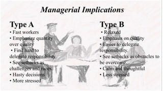 Type A
• Fast workers
• Emphasize quantity
over quality
• Find hard to
delegate responsibility.
• See setbacks as
challenges and races.
• Hasty decisions
• More stressed
Type B
• Relaxed
• Emphasis on quality
• Easier to delegate
responsibility.
• See setbacks as obstacles to
be overcome.
• Calm and thoughtful
• Less stressed
Managerial Implications
 