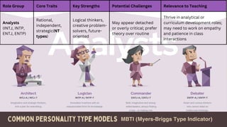 Overly Rational Understanding Personality Theories to Enhance Teaching and Learning | PDF