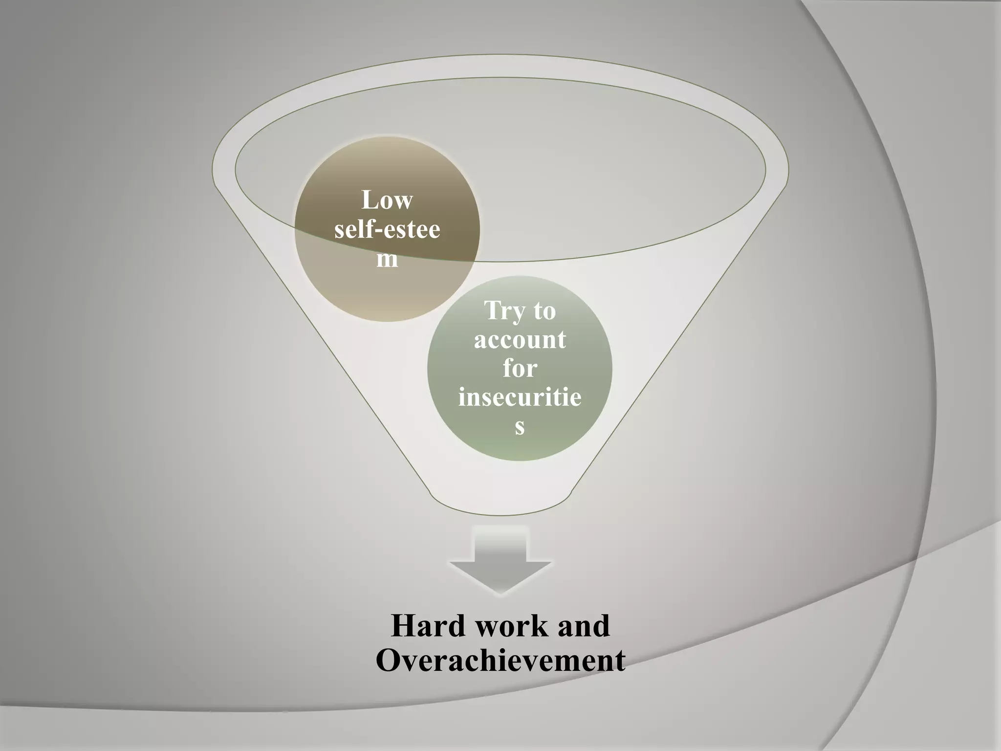 Hard work and
Overachievement
Try to
account
for
insecuritie
s
Low
self‐estee
m
 