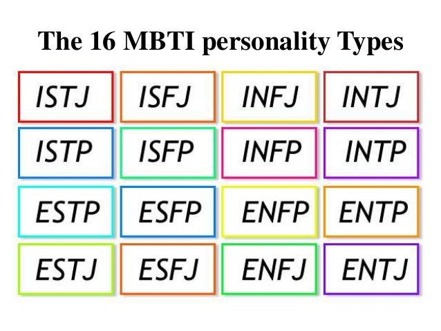 Personality types and theories