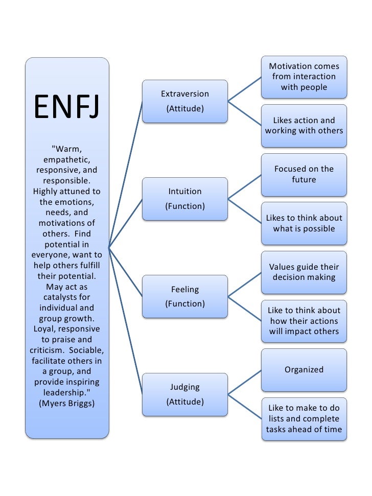 personality types chart bp cc