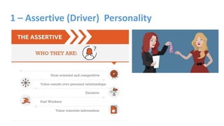 1 – Assertive (Driver) Personality
 