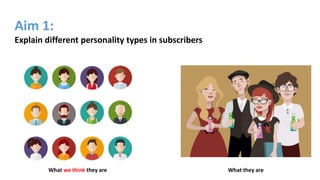 Aim 1:
Explain different personality types in subscribers
What we think they are What they are
 