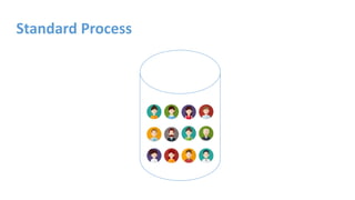 Standard Process
 