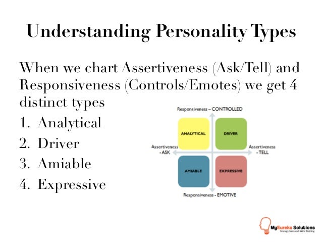 4 Personality Types Chart