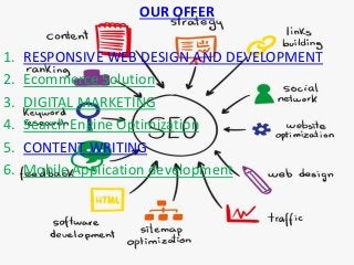 OUR OFFER
1. RESPONSIVE WEB DESIGN AND DEVELOPMENT
2. Ecommerce Solution
3. DIGITAL MARKETING
4. Search Engine Optimization
5. CONTENT WRITING
6. Mobile Application development
 