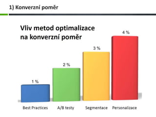 1) Konverzní poměr
 