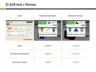 2) A/B test s Persoo
 