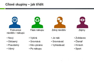 Cílové skupiny – jak třídit
 