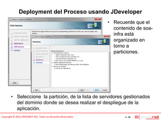 Deployment del Proceso usando JDeveloper
                                                               • Recuerde que el
                                                                 contenido de soa-
                                                                 infra está
                                                                 organizado en
                                                                 torno a
                                                                 particiones.




       • Seleccione la partición, de la lista de servidores gestionados
         del dominio donde se desea realizar el despliegue de la
         aplicación.
Copyright © 2012 CROSSNET SAC. Todos los Derechos Reservados          4 - 29
 