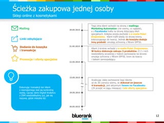 12
Ścieżka zakupowa jednej osoby
Sklep online z kosmetykami
20.05.2015
21.05.2015
22.05.2015
23.05.2015
29.05.2015
30.05.2015
Dokonując transakcji ten klient
z nieznajomego stał się konkretną
osobą. Łącząc dane Digital Analytics
z CRM wiedzielibyśmy już, jak się
nazywa, gdzie mieszka itd.
~
~
Mailing
Linki odsyłające
Dodanie do koszyka
i transakcje
Promocje i oferty specjalne
Tego dnia klient wchodzi na stronę z mailingu
Marketing Automation (nie wiemy, co oglądał),
a z Facebooka trafia na stronę dotyczącą ofert
specjalnych. Kolejna wizyta pochodzi z e-maila Poleć
Znajomemu. Klient trafił wtedy na stronę kremu
koloryzującego do twarzy. Jednak do koszyka dodaje
inny produkt: emulsję ochronną z filtrem SPF50.
Klient 2-krotnie wchodzi z e-maila Poleć Znajomemu.
W końcu dokonuje zakupu 3 produktów. O 2 z nich
wiedzieliśmy wcześniej z historii zachowania na stronie:
emulsja ochronna z filtrem SPF50, krem do twarzy
i balsam samoopalający.
Analizując dalej zachowanie tego klienta
aż do 30 czerwca wiemy, że dokonał on jeszcze
4 transakcji, jest aktywnym fanem na Facebooku
(29 przejść w ciągu miesiąca) i lubi oferty specjalne.
 