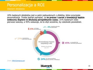 15
Personalizacja a ROI
Zdaniem detalistów
Źródło: FitForCommerce.com
10% badanych detalistów jest w pełni zadowolonych z efektów, które przyniosła
personalizacja. Trzeba jednak pamiętać, że to proces i zwrot z inwestycji będzie
widoczny dopiero w dłuższej perspektywie czasu. 21% badanych widzi
pierwsze sukcesy, a 45% wskazuje, że to zbyt wcześnie, by cokolwiek powiedzieć.
 