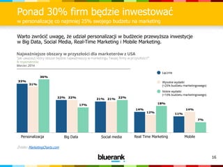 16
Ponad 30% firm będzie inwestować
w personalizację co najmniej 25% swojego budżetu na marketing
Źródło: MarketingCharts.com
Warto zwrócić uwagę, że udział personalizacji w budżecie przewyższa inwestycje
w Big Data, Social Media, Real-Time Marketing i Mobile Marketing.
Personalizacja Big Data Social media Real Time Marketing Mobile
Najważniejsze obszary w przyszłości dla marketerów z USA
“Jak uważasz, który obszar będzie najważniejszy w marketingu Twojej firmy w przyszłości?”
% respondentów
Marzec 2014
 