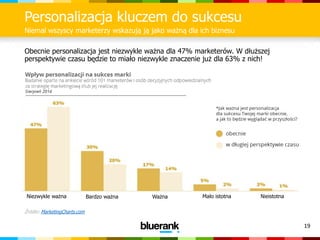 19
Personalizacja kluczem do sukcesu
Niemal wszyscy marketerzy wskazują ją jako ważną dla ich biznesu
Źródło: MarketingCharts.com
Obecnie personalizacja jest niezwykle ważna dla 47% marketerów. W dłuższej
perspektywie czasu będzie to miało niezwykle znaczenie już dla 63% z nich!
Niezwykle ważna Bardzo ważna Ważna Mało istotna Nieistotna
 