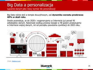 25
Big Data a personalizacja
Łączenie danych jako nowy wymiar dla personalizacji
Big Data rośnie dziś w tempie dwucyfrowym, zaś dynamika wzrostu przekracza
40% w skali roku.
Oracle przewiduje, że do 2020 r. wygenerujemy w Internecie już ponad 45
zettabajtów danych. Natomiast według prezesa Google w 48 godzin produkujemy
w Internecie więcej danych, niż od początku powstania cywilizacji do 2003 roku.
Źródło: Mediarun.com
 