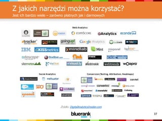 37
Z jakich narzędzi można korzystać?
Jest ich bardzo wiele – zarówno płatnych jak i darmowych
Źródło: DigitalAnalyticsInsider.com
 